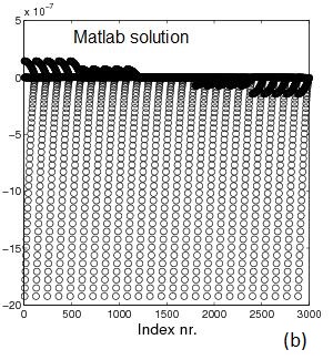 Matlab solution