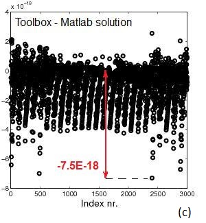 Toolbox solution error