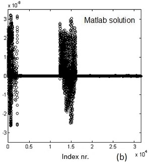 Matlab solution