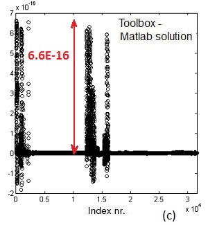 Toolbox solution error