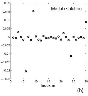 Matlab solution