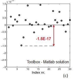 Toolbox solution error